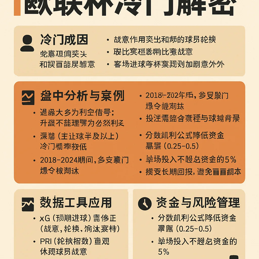 欧联杯投注策略终极指南：基于5年2400场比赛的深度数据分析