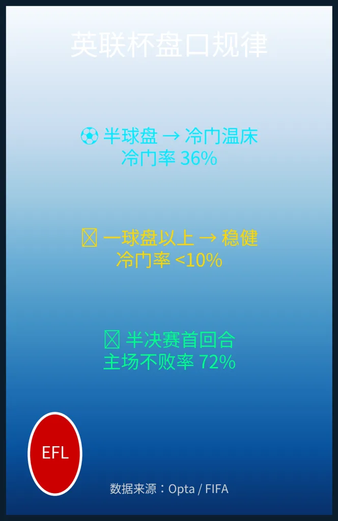 欧亚盘赔转换在英联杯比赛中的应用：数据规律与实战案例深度解析