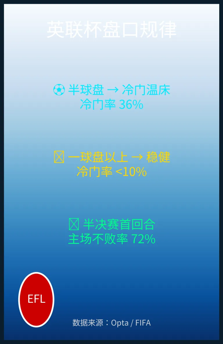 欧亚盘赔转换在英联杯比赛中的应用：数据规律与实战案例深度解析