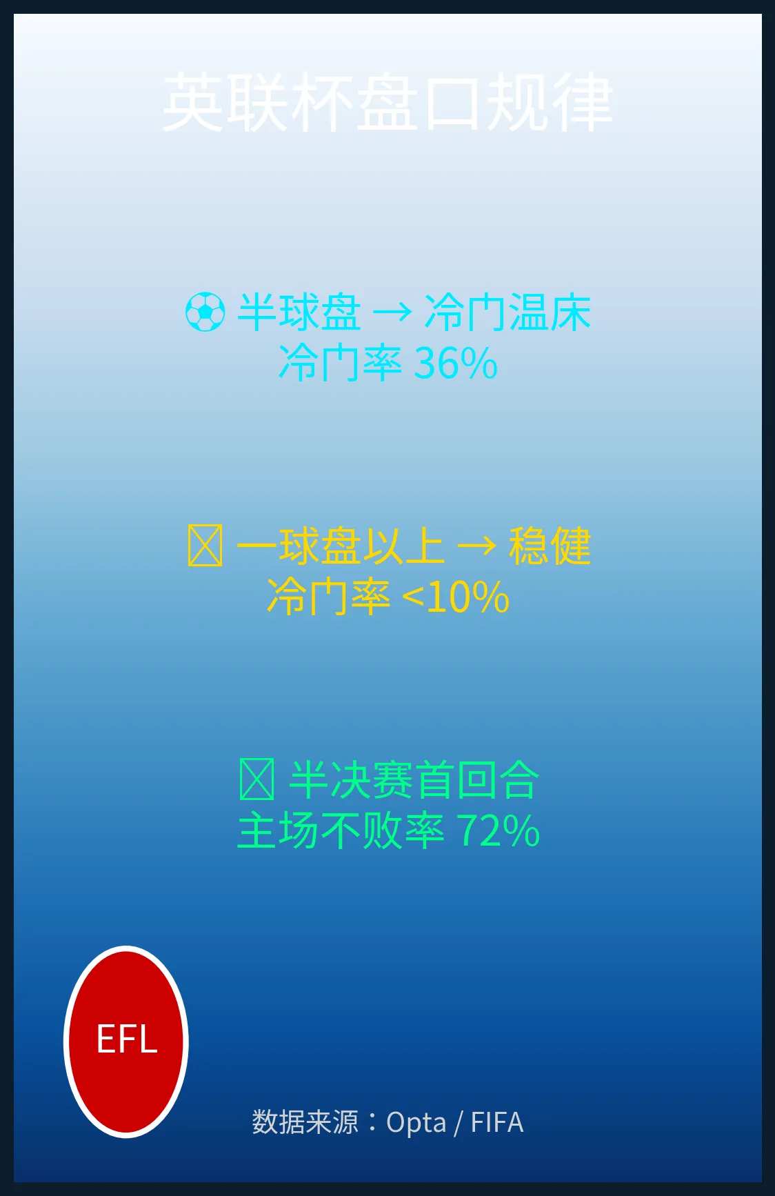 欧亚盘赔转换在英联杯比赛中的应用：数据规律与实战案例深度解析