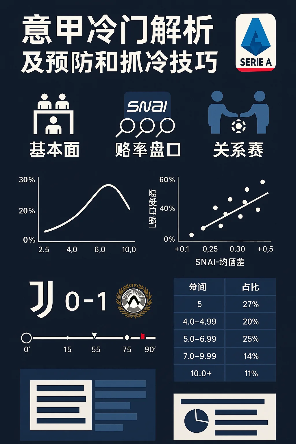 意甲冷门解析及预防和抓冷技巧:SNAI/威廉希尔/易胜博/沙巴盘口联合研判 3 意甲冷门解析及预防和抓冷技巧