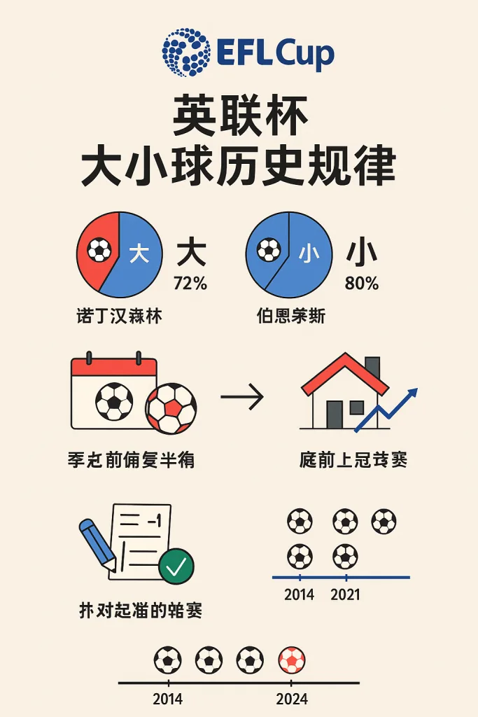 英联杯大小球历史数据与规律深度盘点