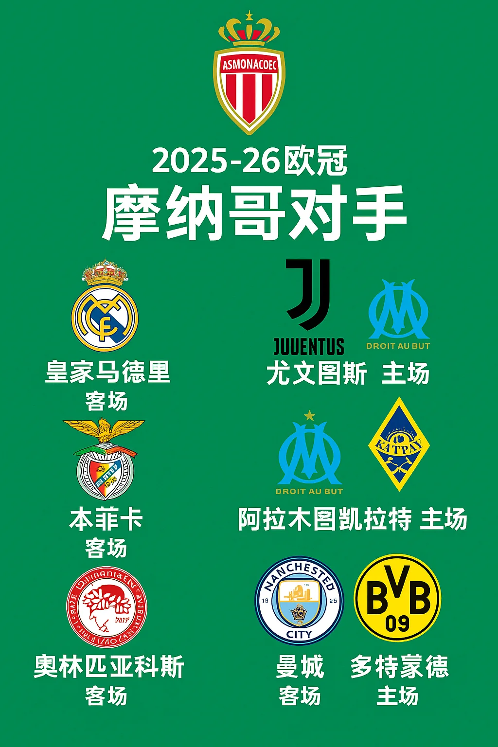 2025-26欧冠摩纳哥对手有哪些球队？完整名单与赛程分析