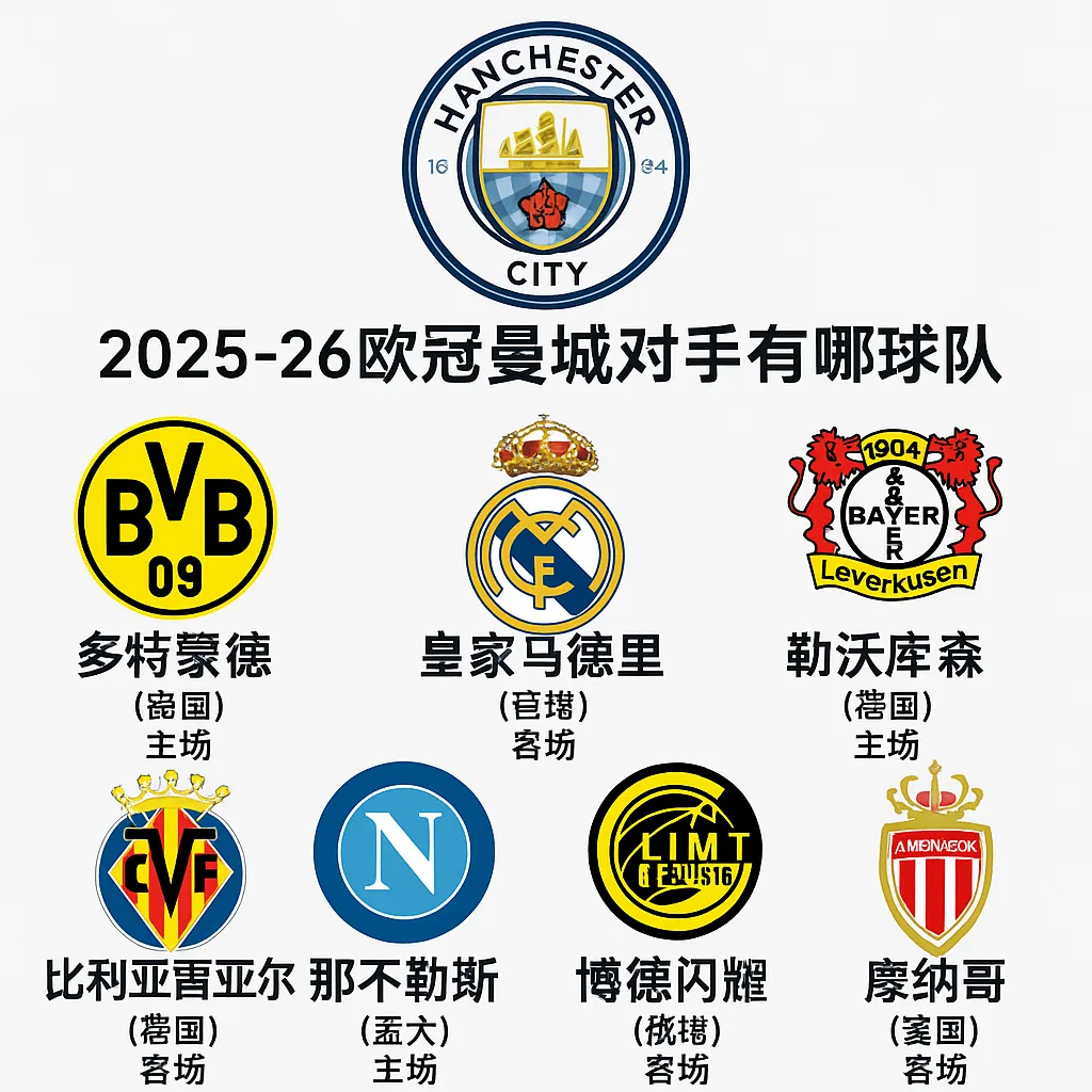 2025-26欧冠小组赛曼城对手有哪些球队？