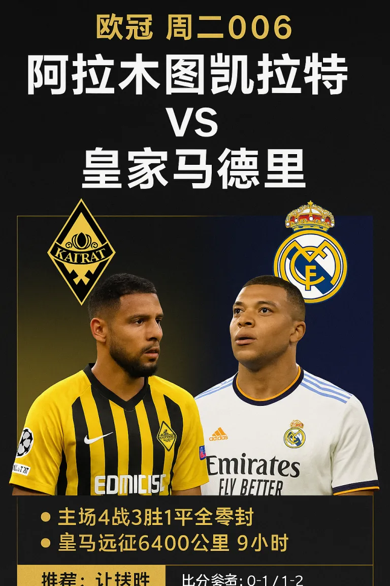欧冠焦点战：阿拉木图凯拉特 VS 皇家马德里！皇马远征体能受考验