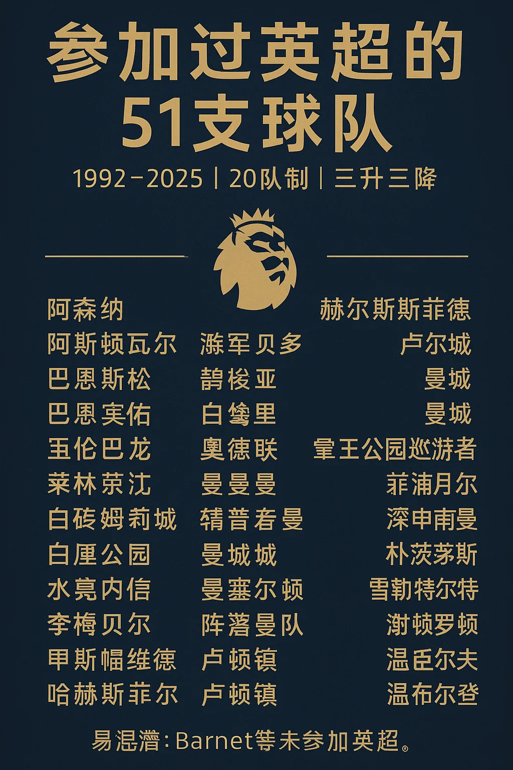 参加过英超的51支球队都有哪些｜1992年至今英超参赛队完整清单与常见误区