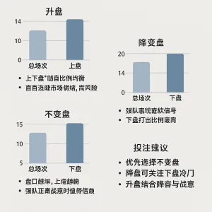 国际友谊赛深盘盘路深度总结