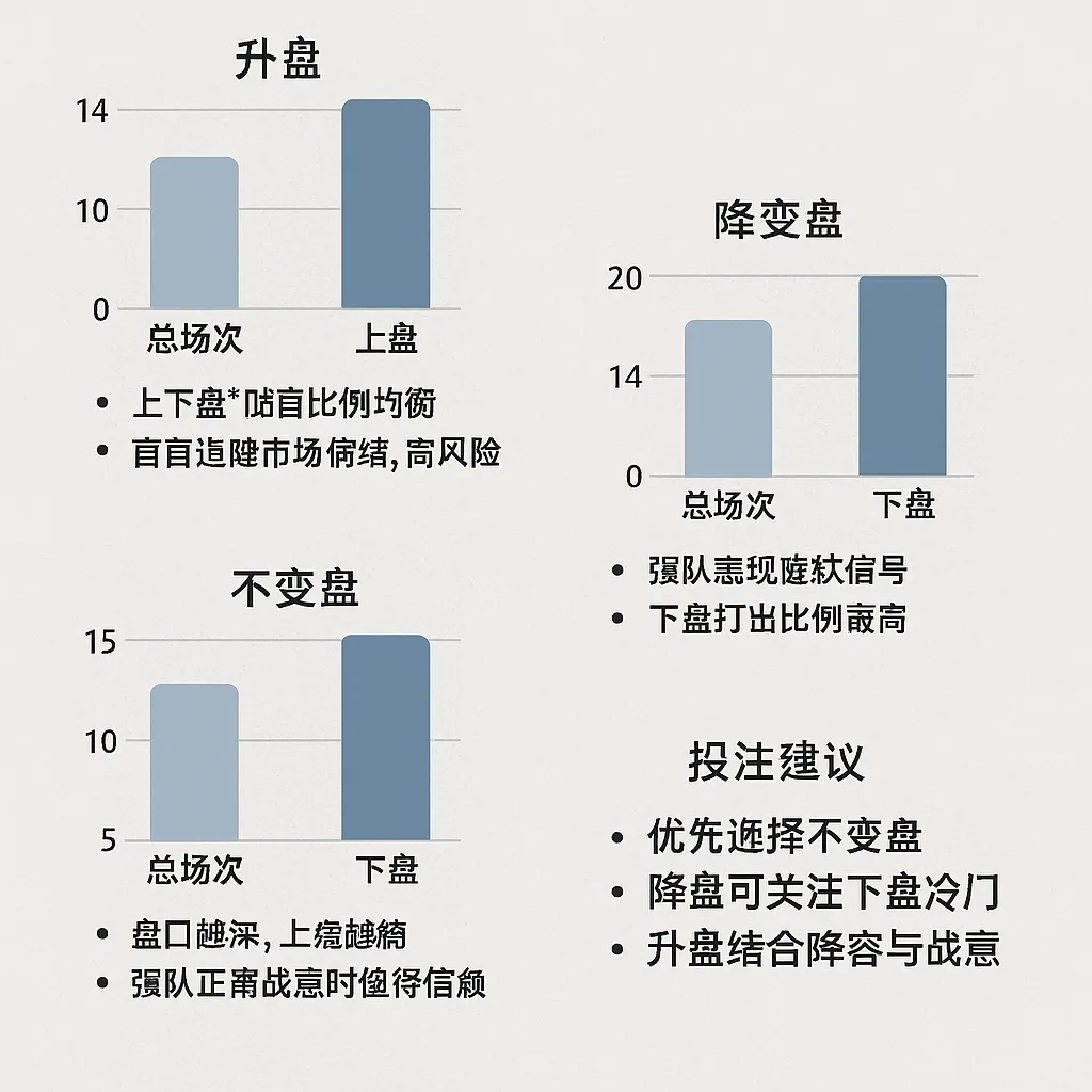 国际友谊赛深盘盘路深度总结