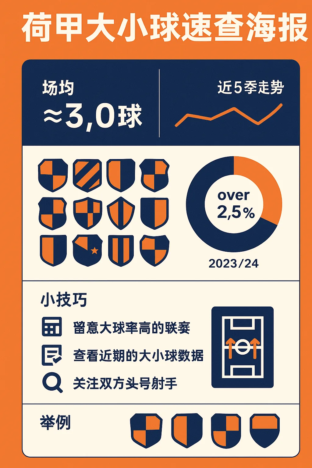 荷甲赛事分析及大小球购买技巧（2025权威升级版｜含独家数据、专业工具对比、真实案例）