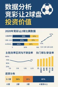 竞彩让2球盘投资价值深度研究：数据分析与实战案例