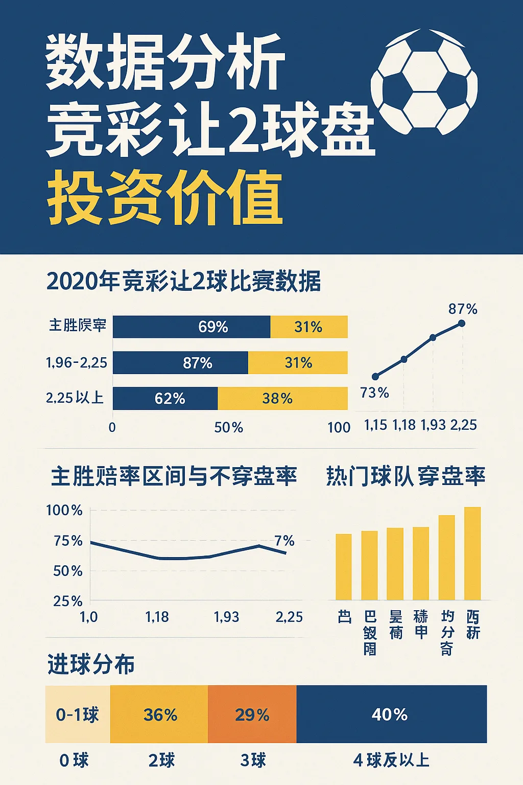 竞彩让2球盘投资价值深度研究：数据分析与实战案例