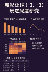 竞彩让球（-3，+3）玩法深度研究