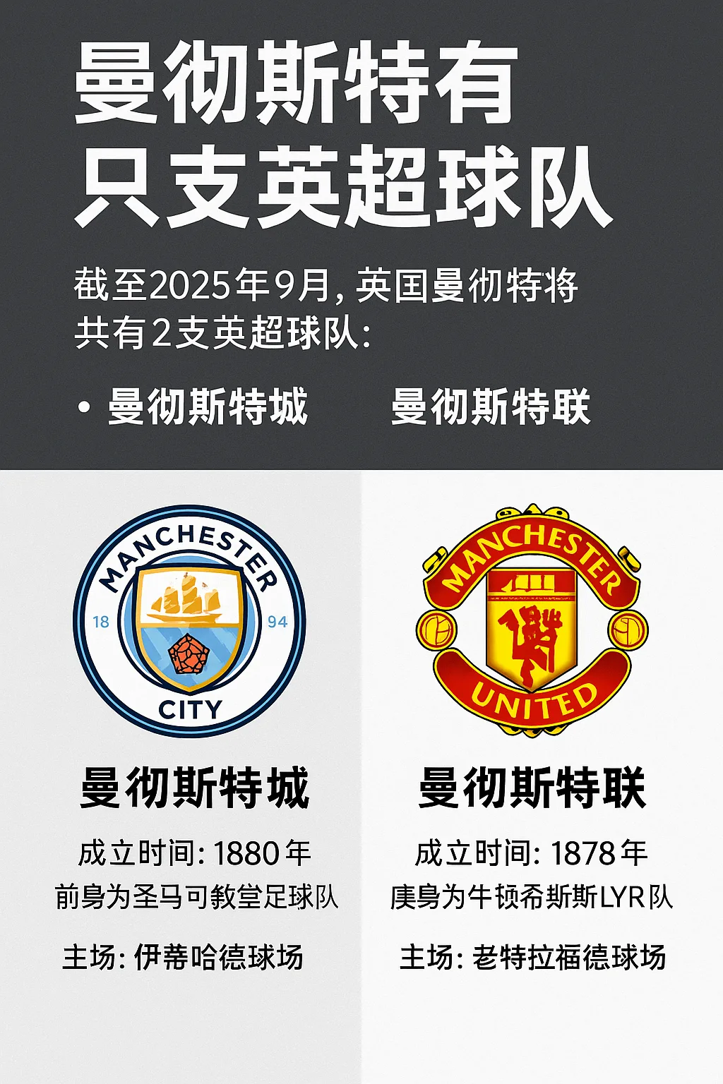 曼彻斯特有几支英超球队｜曼联与曼城资料一览