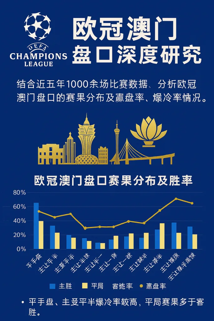 欧冠澳门盘口深度研究｜2014–2025赛季数据趋势、真实案例与投注策略