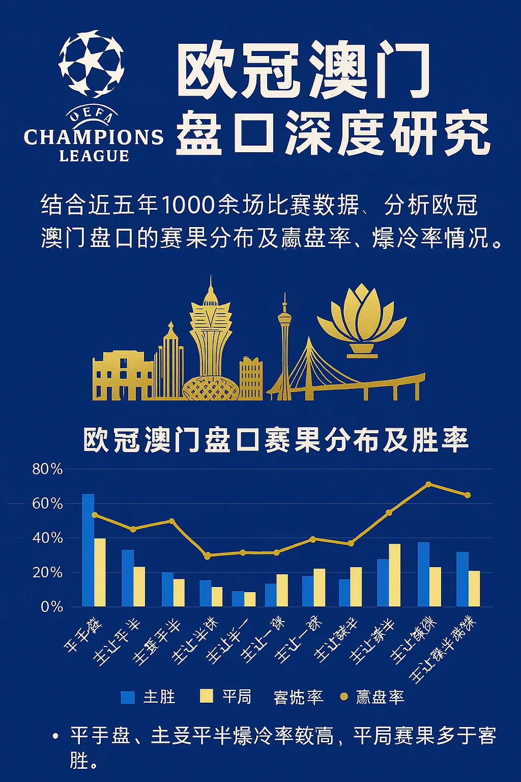 欧冠澳门盘口深度研究｜2014–2025赛季数据趋势、真实案例与投注策略