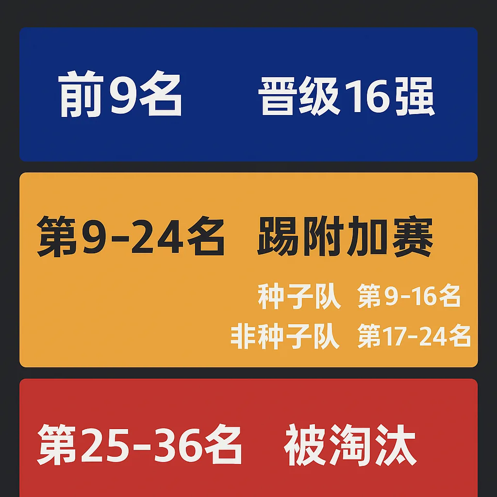 欧冠多少名踢附加赛？2025-26赛季新赛制详解
