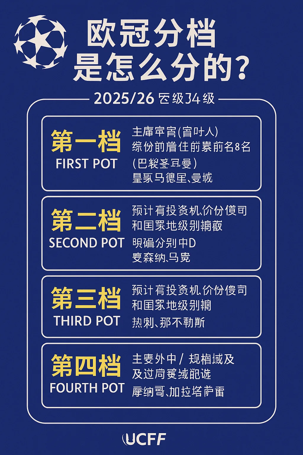 欧冠分档是怎么分的？