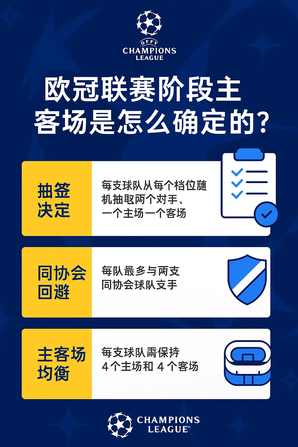 欧冠联赛阶段主客场是怎么确定的？