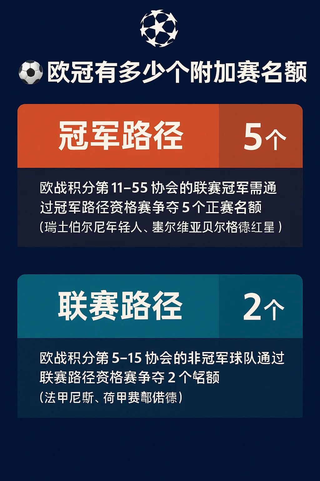欧冠有多少个附加赛名额？2025-26赛季欧冠附加赛解析