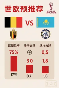 世欧预推荐：比利时VS哈萨克斯坦｜实力差距悬殊的对决