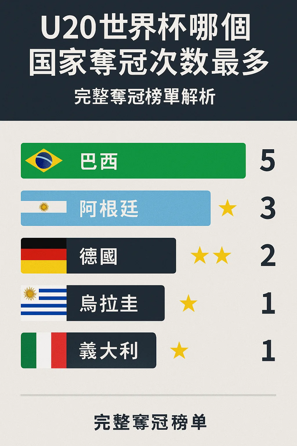 U20世界杯哪个国家夺冠次数最多？完整夺冠榜单解析