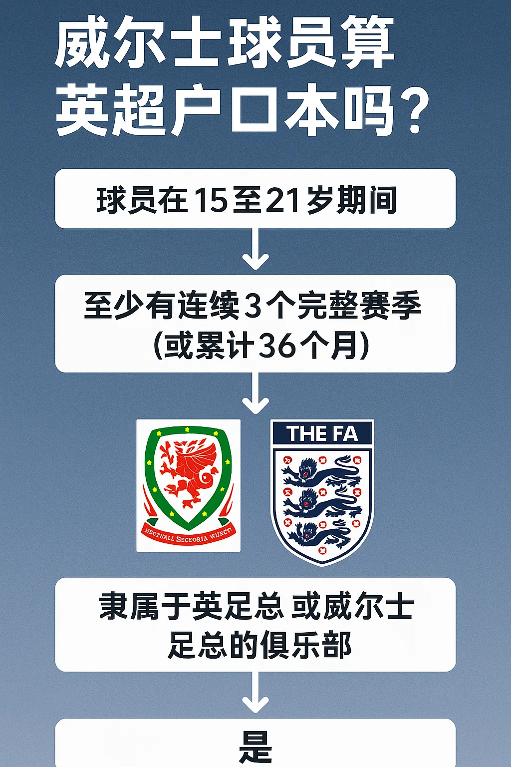 威尔士球员算英超户口本吗