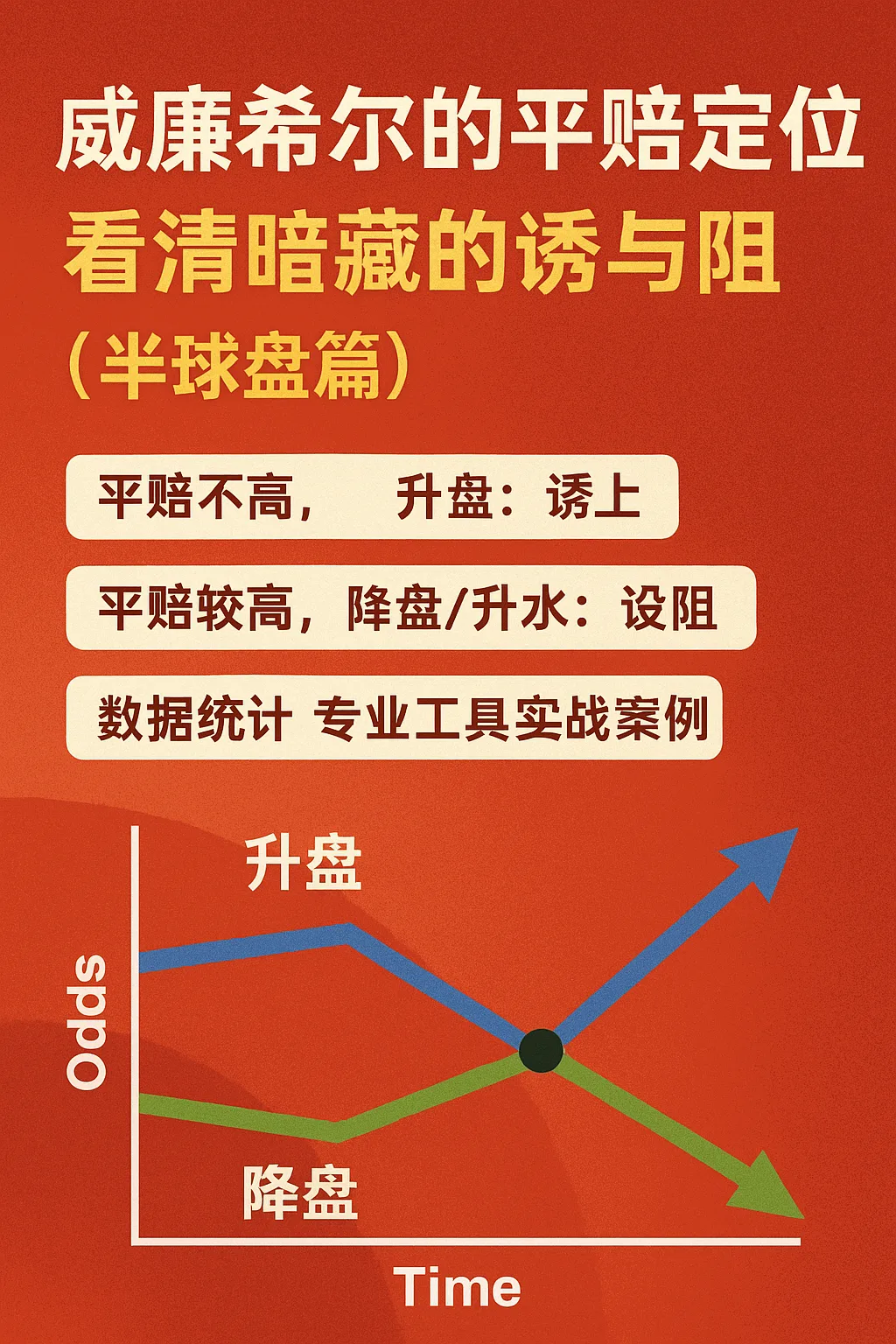 威廉希尔的平赔定位，看清暗藏的诱与阻（半球盘篇）