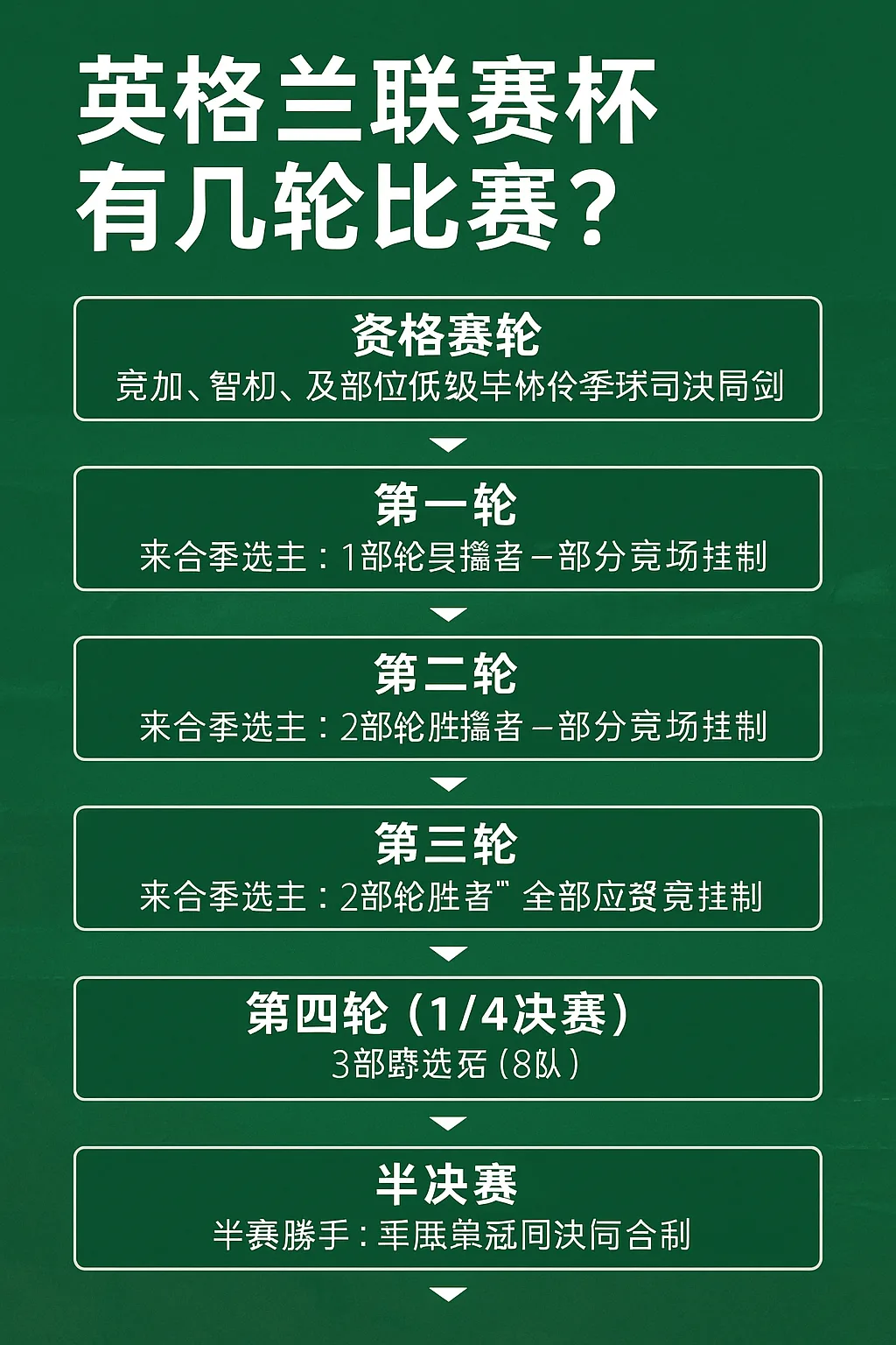 英超联赛杯有几轮比赛