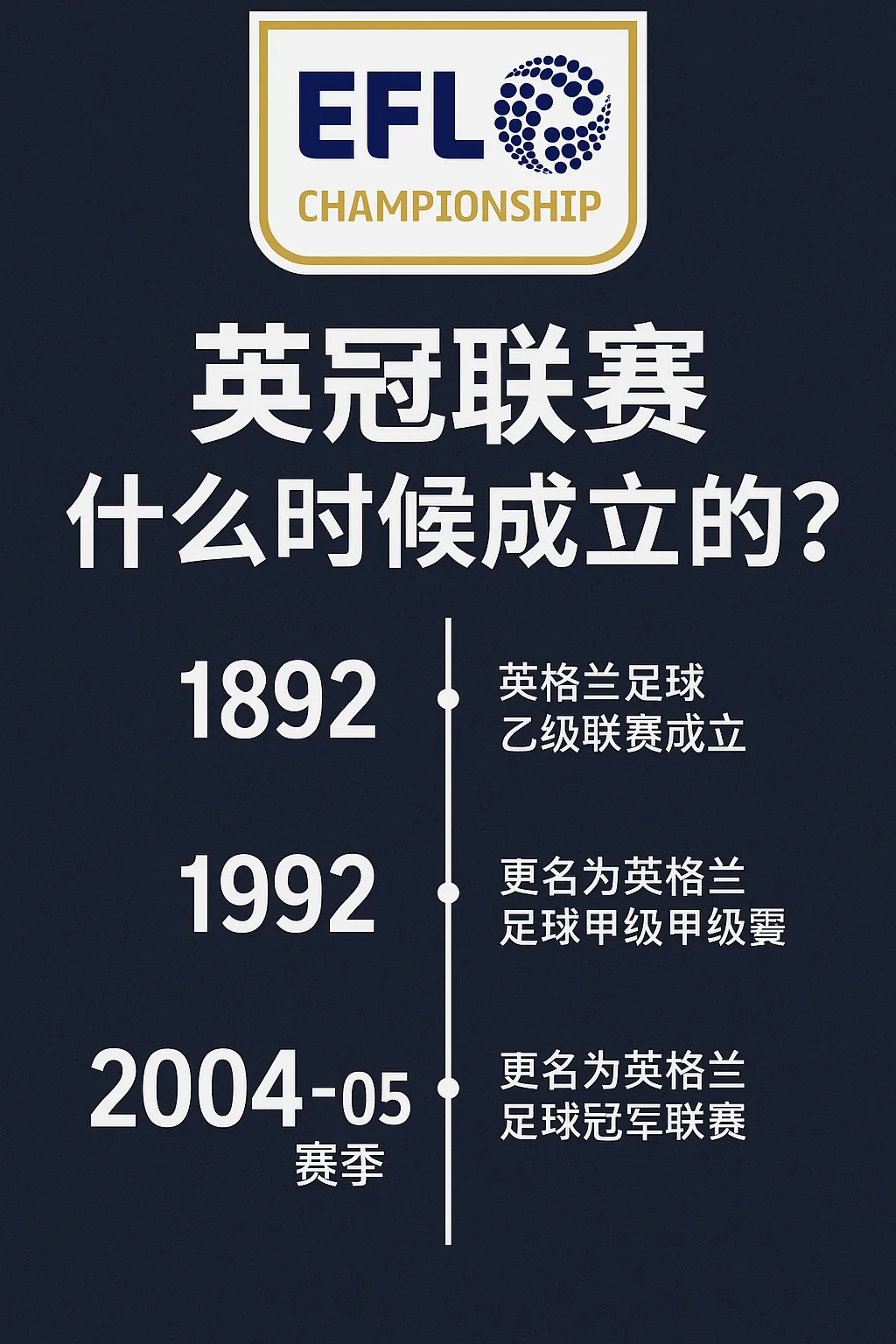 英冠联赛什么时候成立的？EFL Championship历史沿革解析