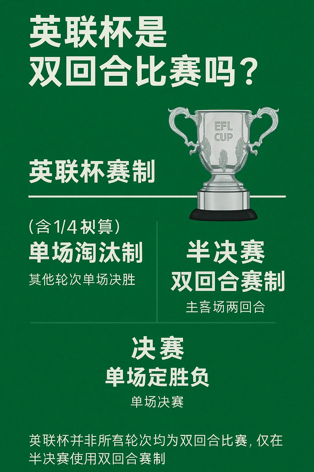 英联杯是双回合比赛吗