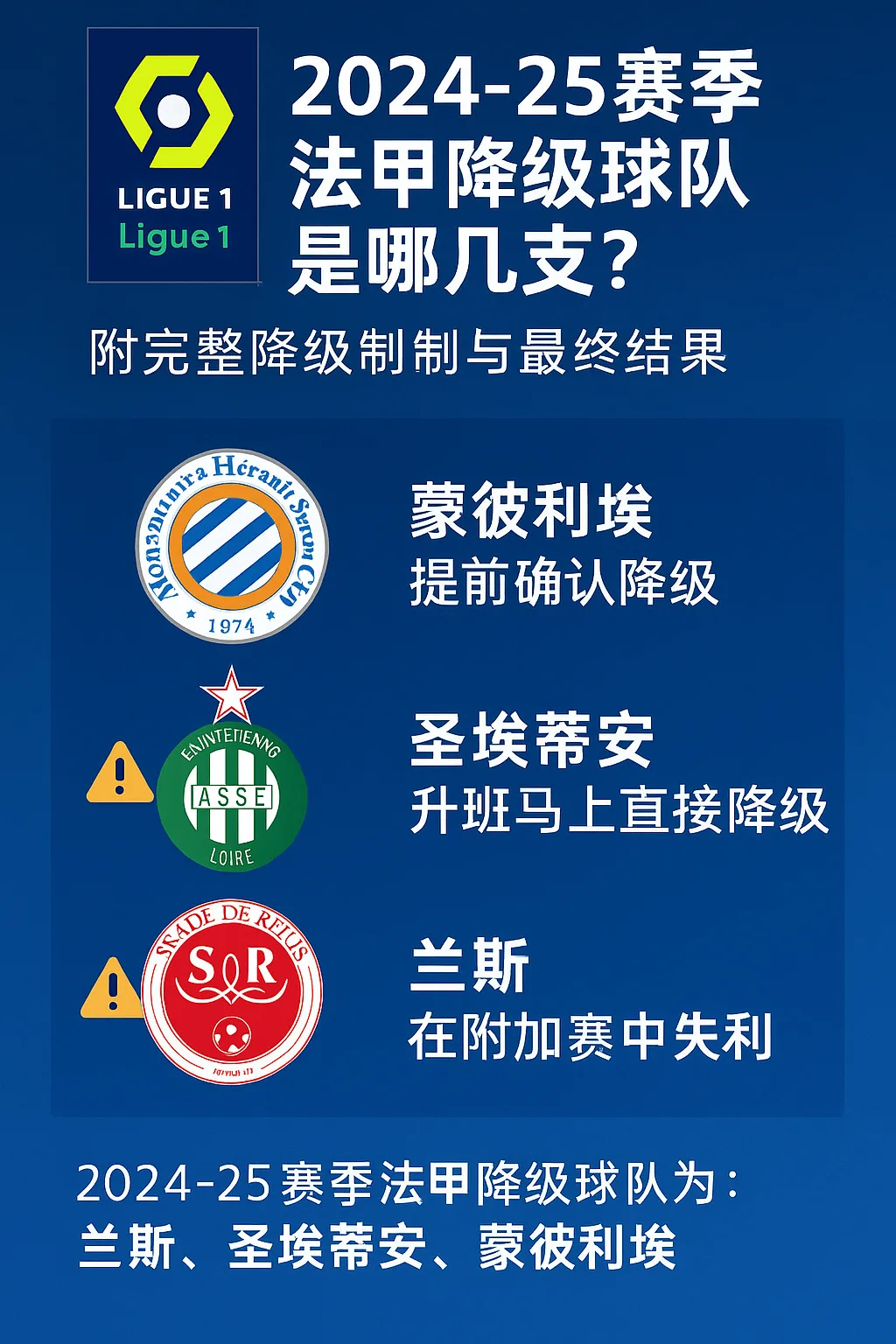 2024-25赛季法甲降级球队是哪几支？附完整降级机制与最终结果