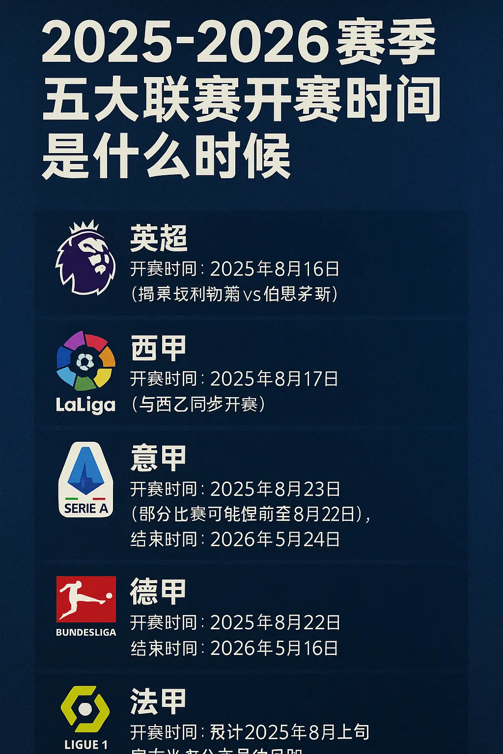 2025-2026赛季五大联赛开赛时间公布！新赛季即将打响?