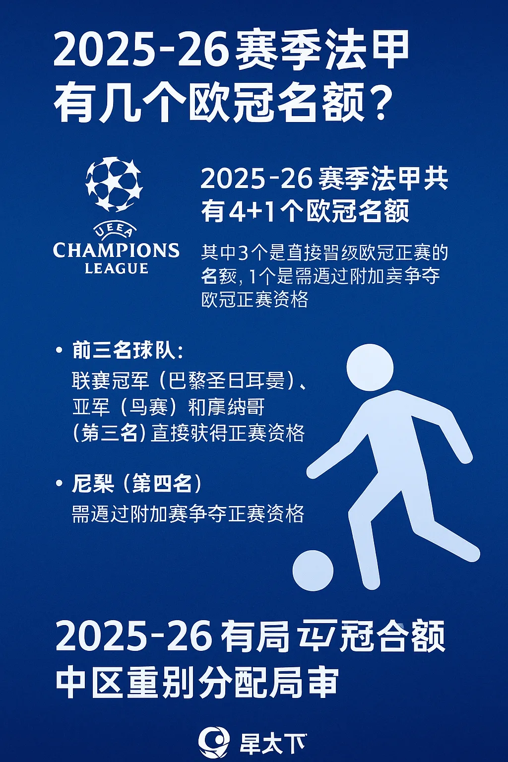 2025-26赛季法甲有几个欧冠名额？附具体分配与晋级方式