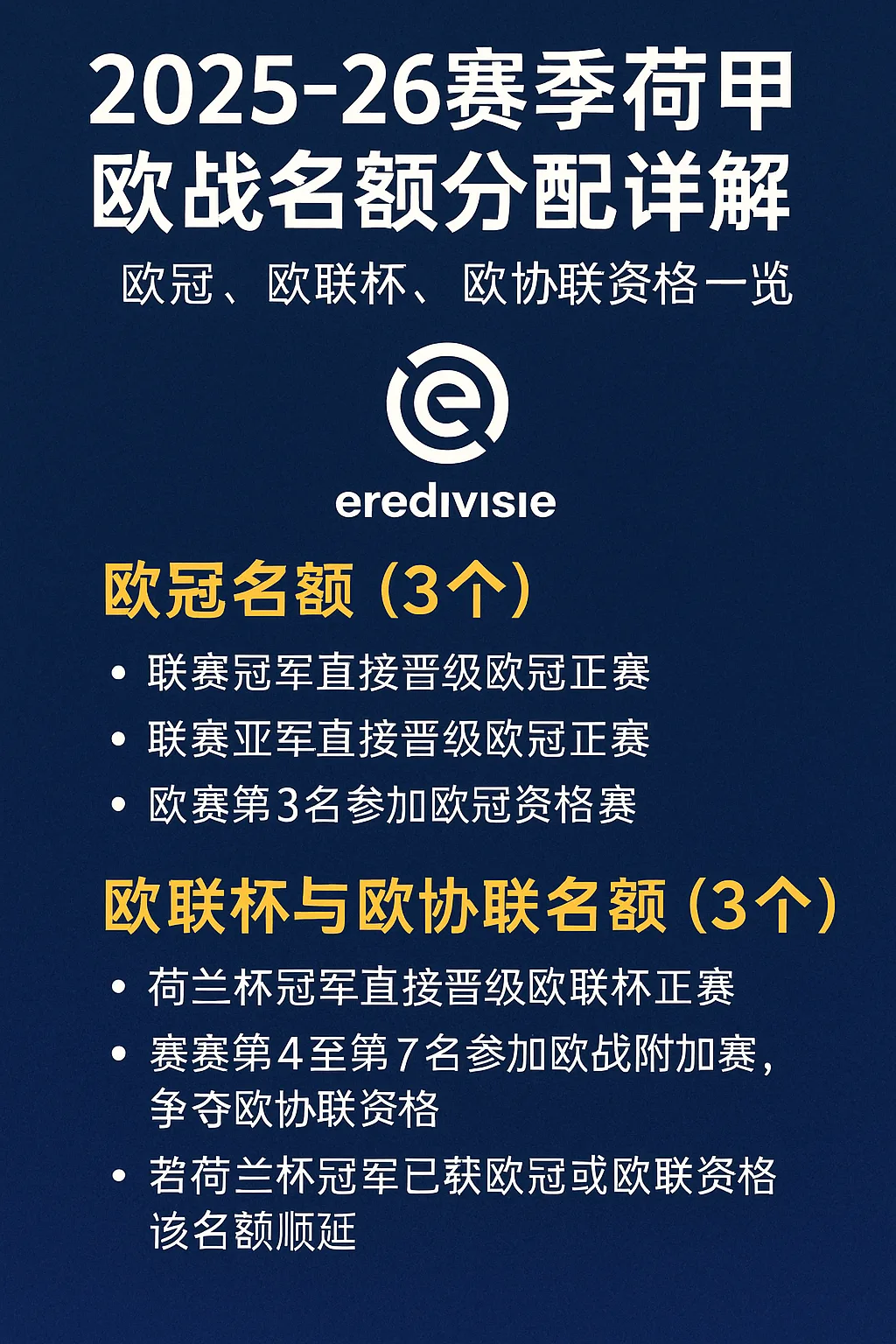 2025-26赛季荷甲欧战名额分配详解：欧冠、欧联杯、欧协联资格一览