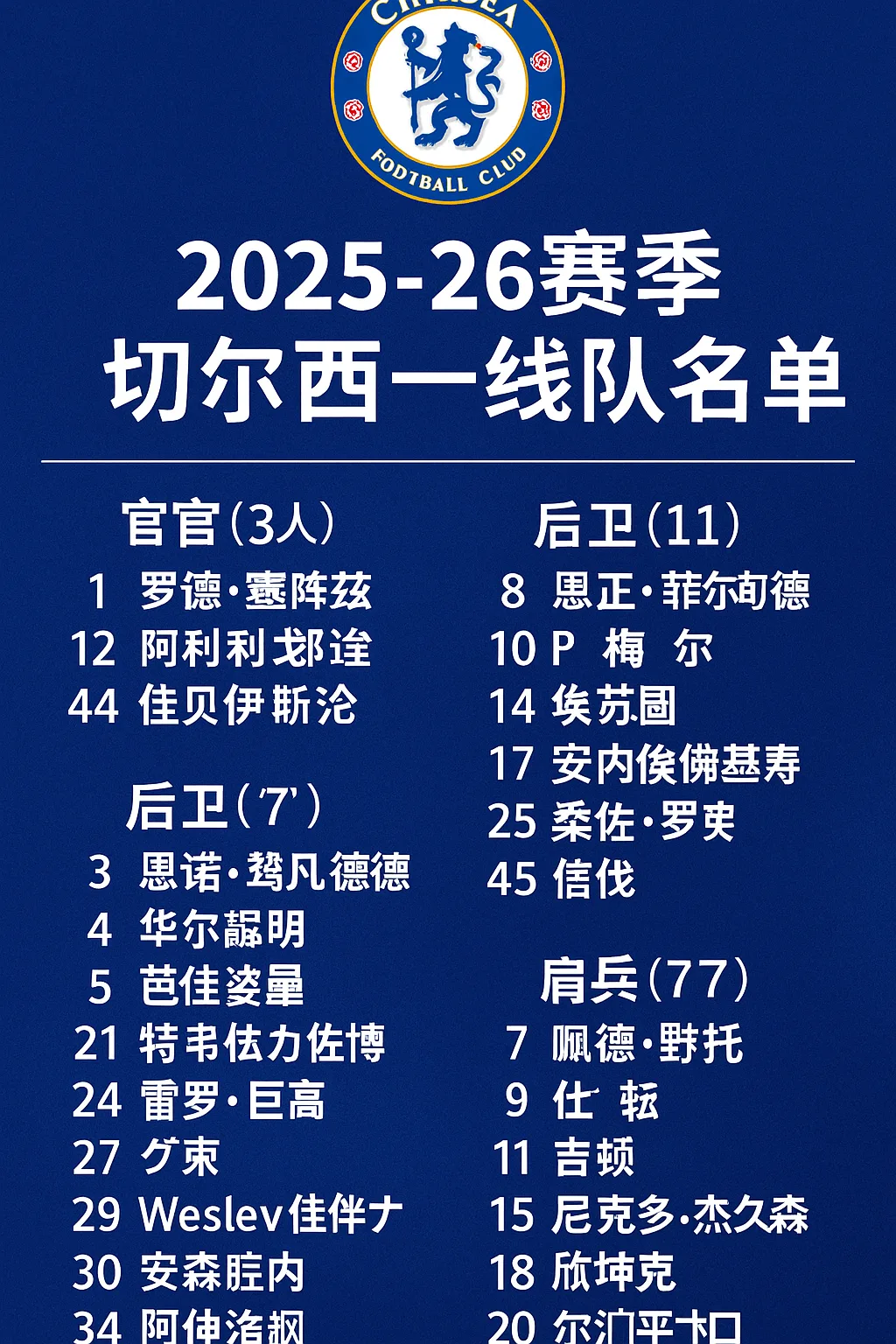 2025-26赛季切尔西一线队名单公布｜蓝军28人阵容豪华亮相，青年才俊崭露头角