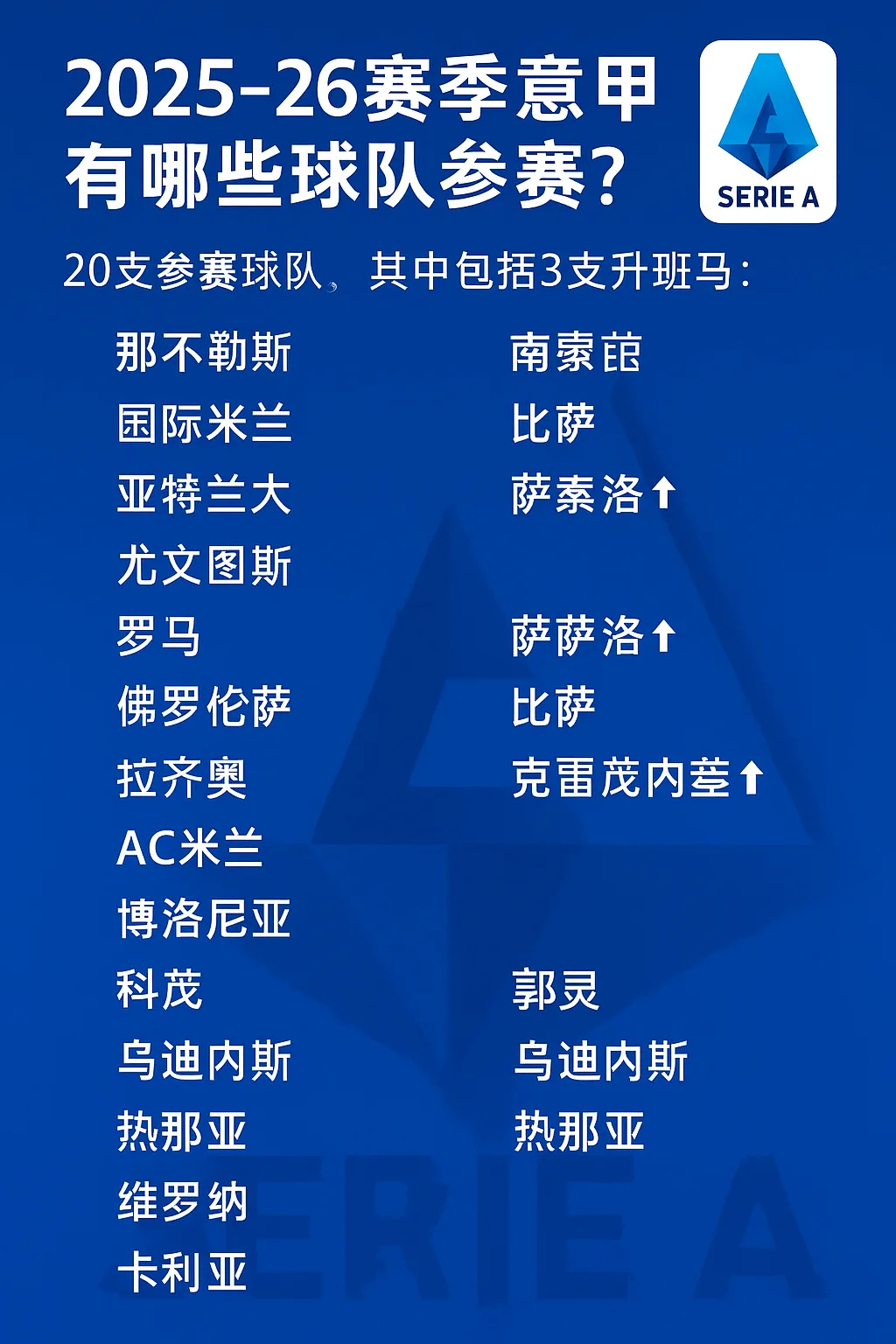 2025-26赛季意甲有哪些球队参赛？完整20队名单公布