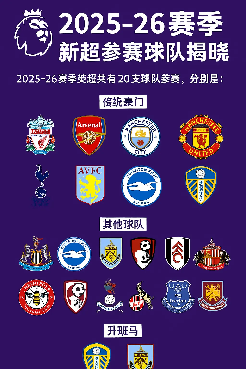 2025-26赛季英超参赛球队名单揭晓：20支球队集结，桑德兰时隔多年强势回归！