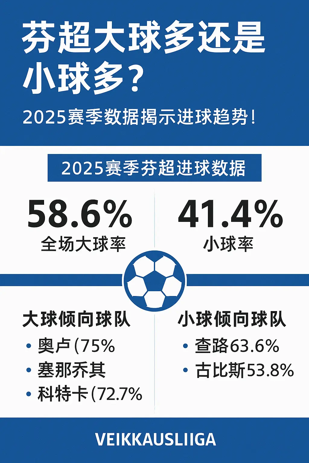 芬超大球多还是小球多？2025赛季数据揭示进球趋势！⚽?