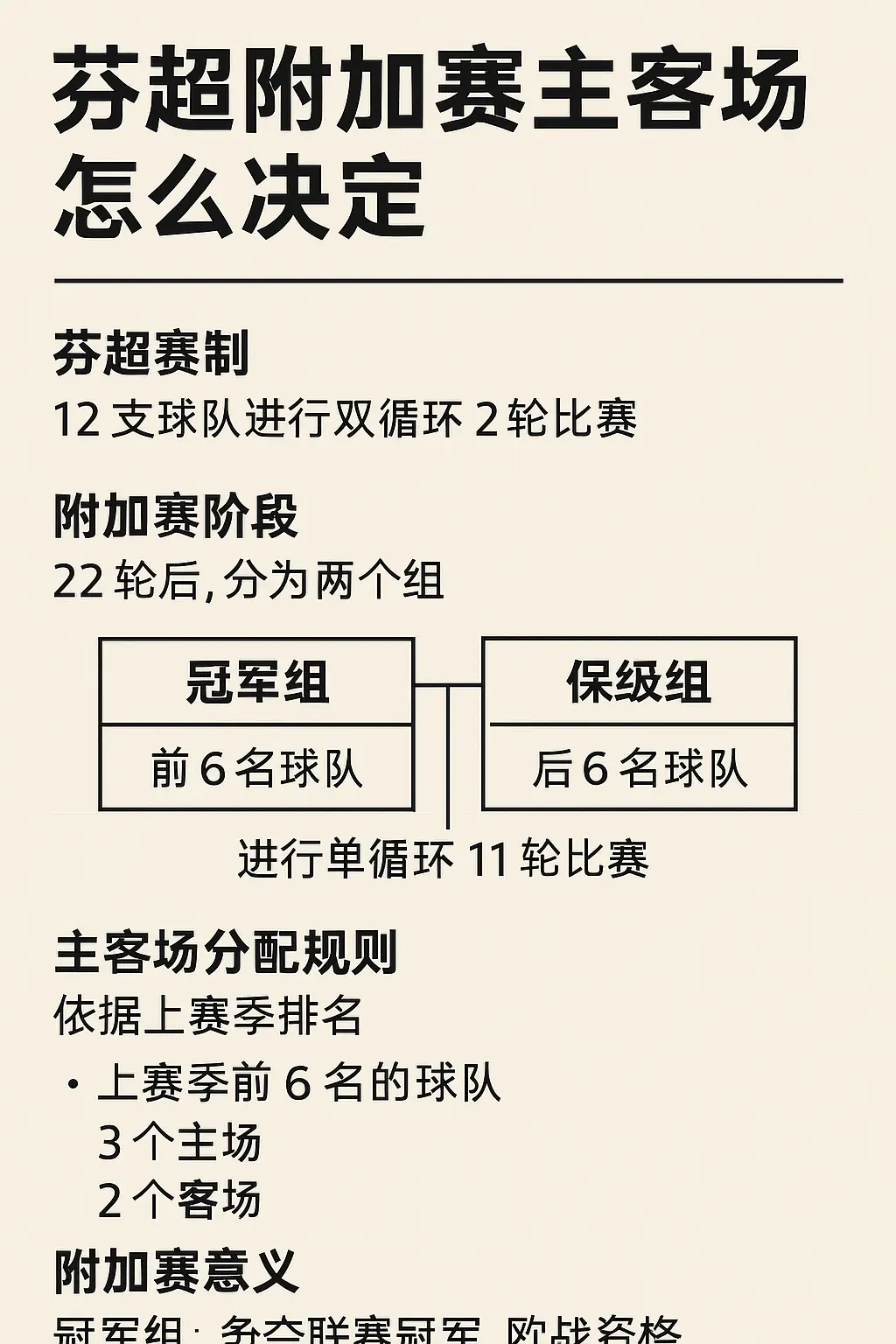 芬超附加赛主客场如何决定？详解芬兰足球超级联赛赛制规则