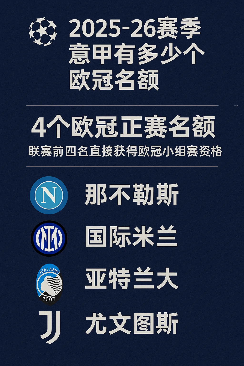 2025-26赛季意甲有多少个欧冠名额？附晋级球队名单一览