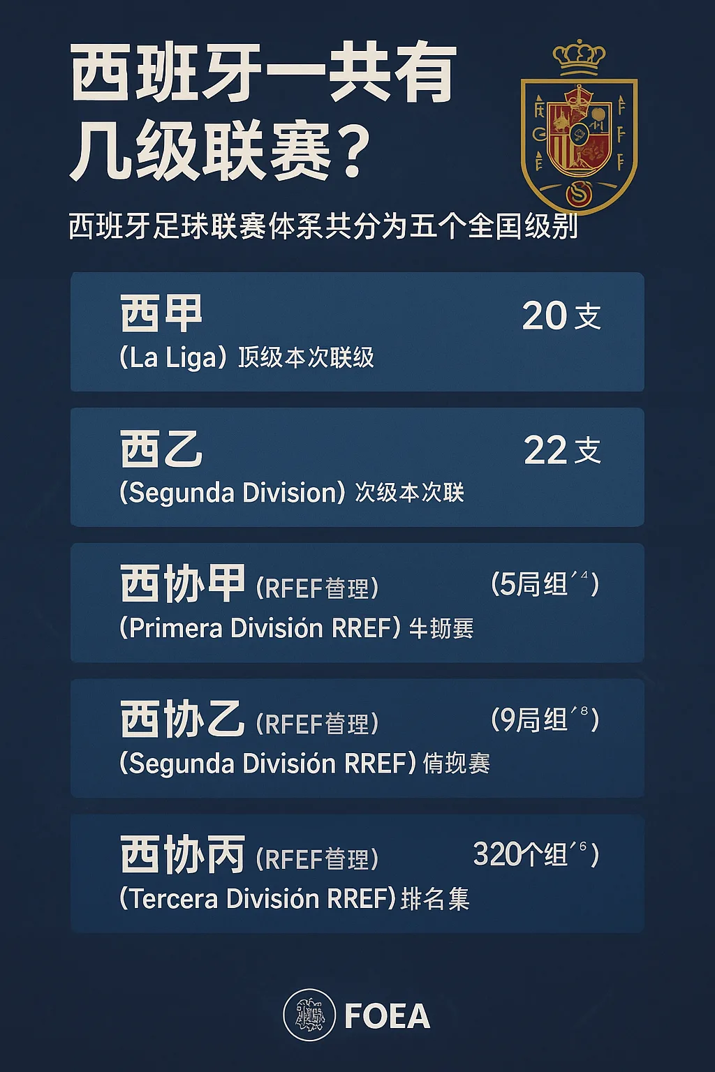 西班牙一共有几级联赛？附各级别球队数量及结构解析