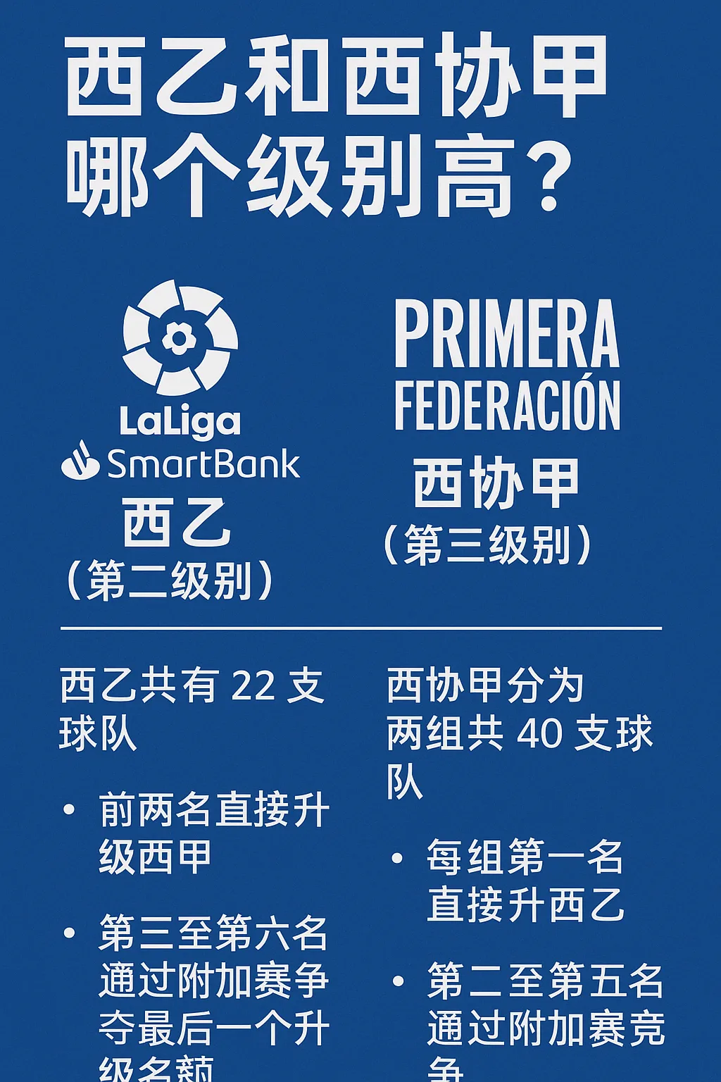 西乙和西协甲哪个级别高？西班牙足球联赛等级对比与升降级规则
