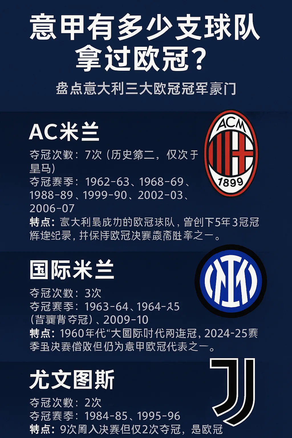 意甲有多少支球队拿过欧冠？盘点意大利三大欧冠冠军豪门