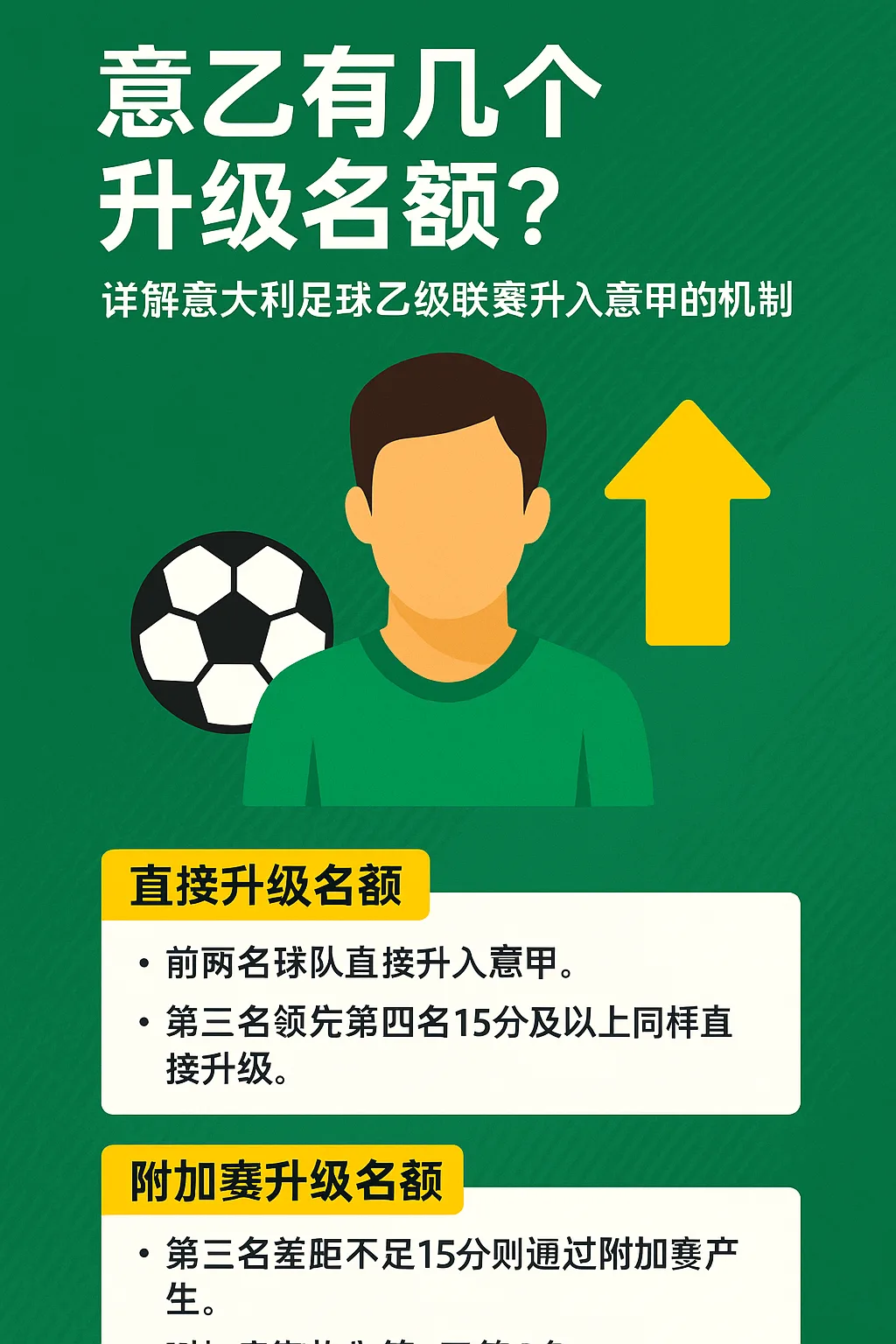 意乙有几个升级名额？详解意大利足球乙级联赛升入意甲的机制