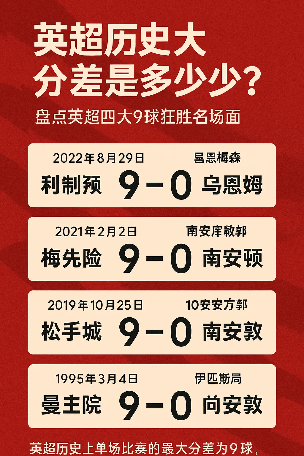 英超历史最大分差是多少？四场9球狂胜载入英超史册