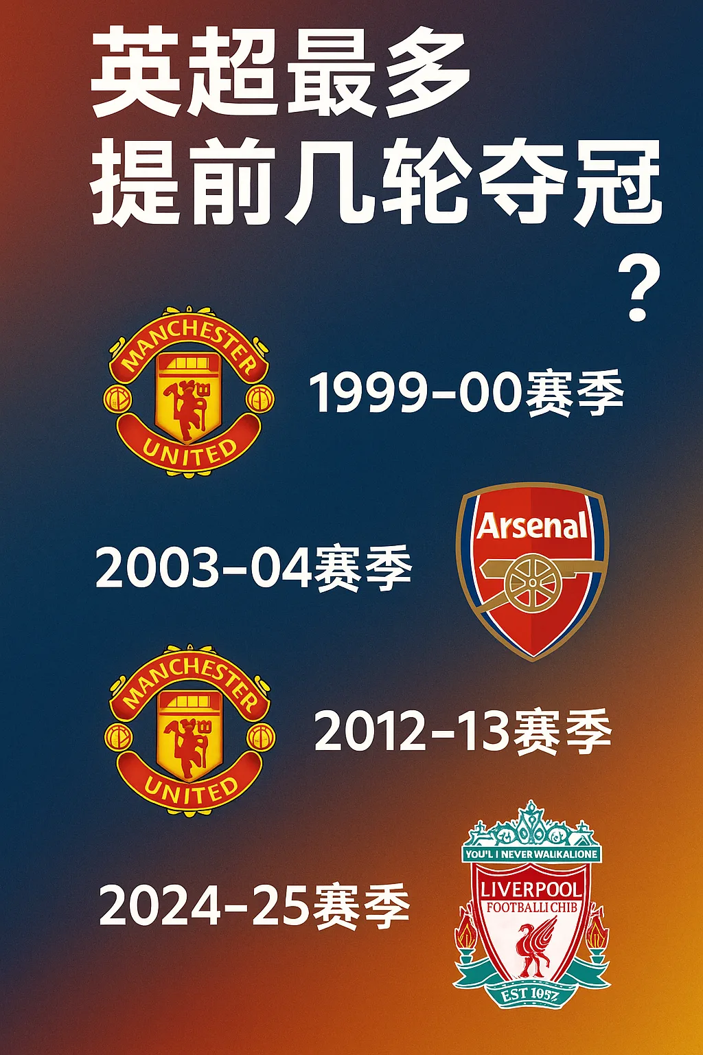 英超最多提前多少轮夺冠？盘点历史上4支提前4轮封王的球队！