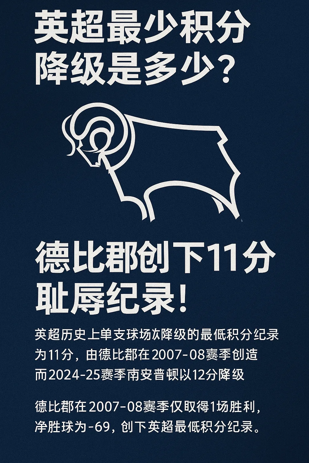 英超最少积分降级是多少？德比郡11分创下耻辱纪录！