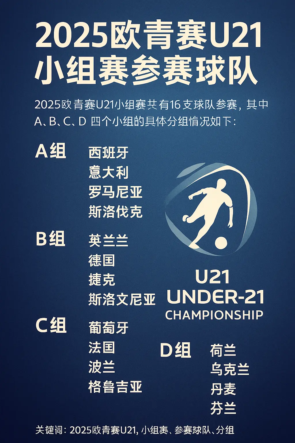 2025欧青赛U21小组赛分组出炉