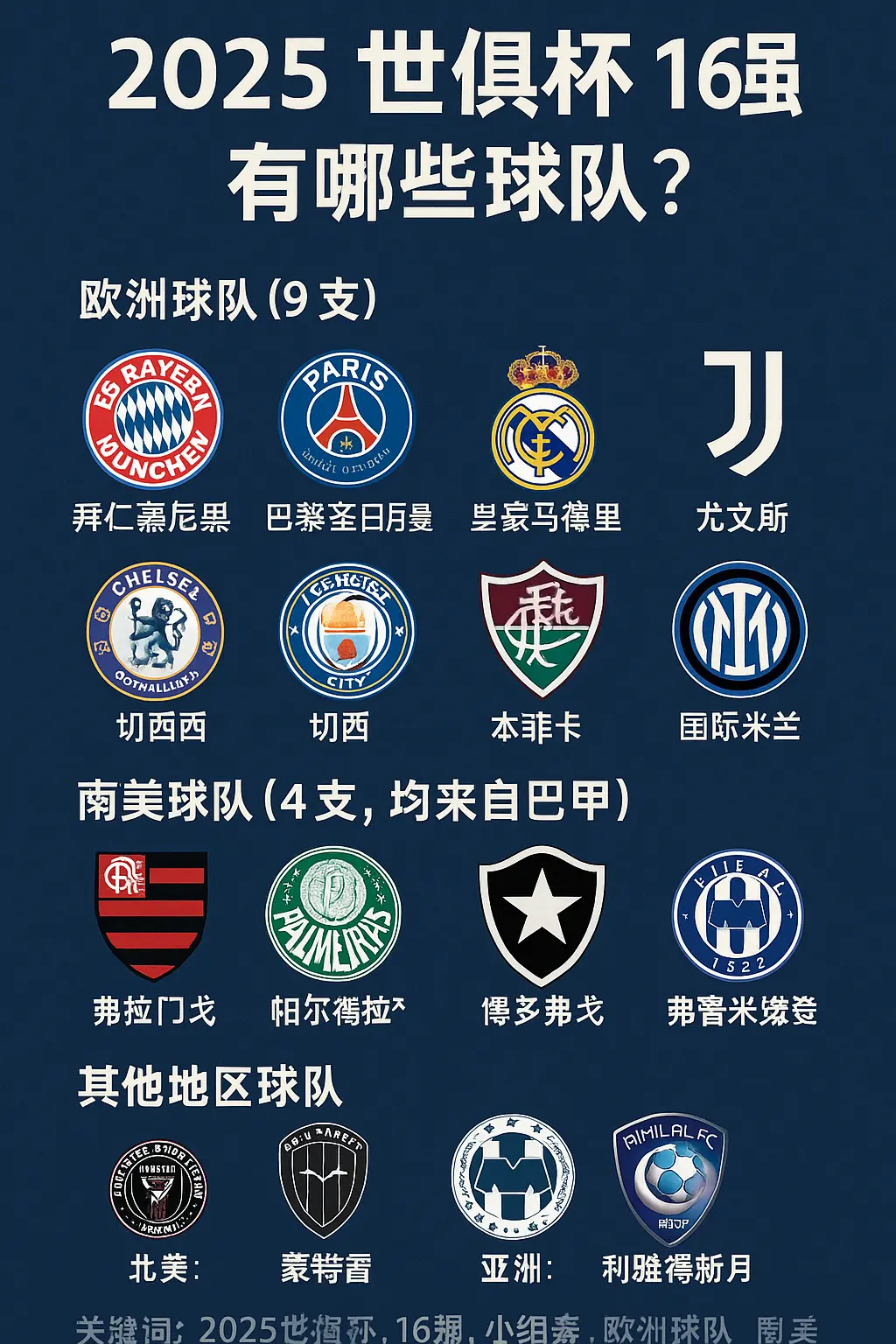 2025世俱杯16强完整名单与球队分布