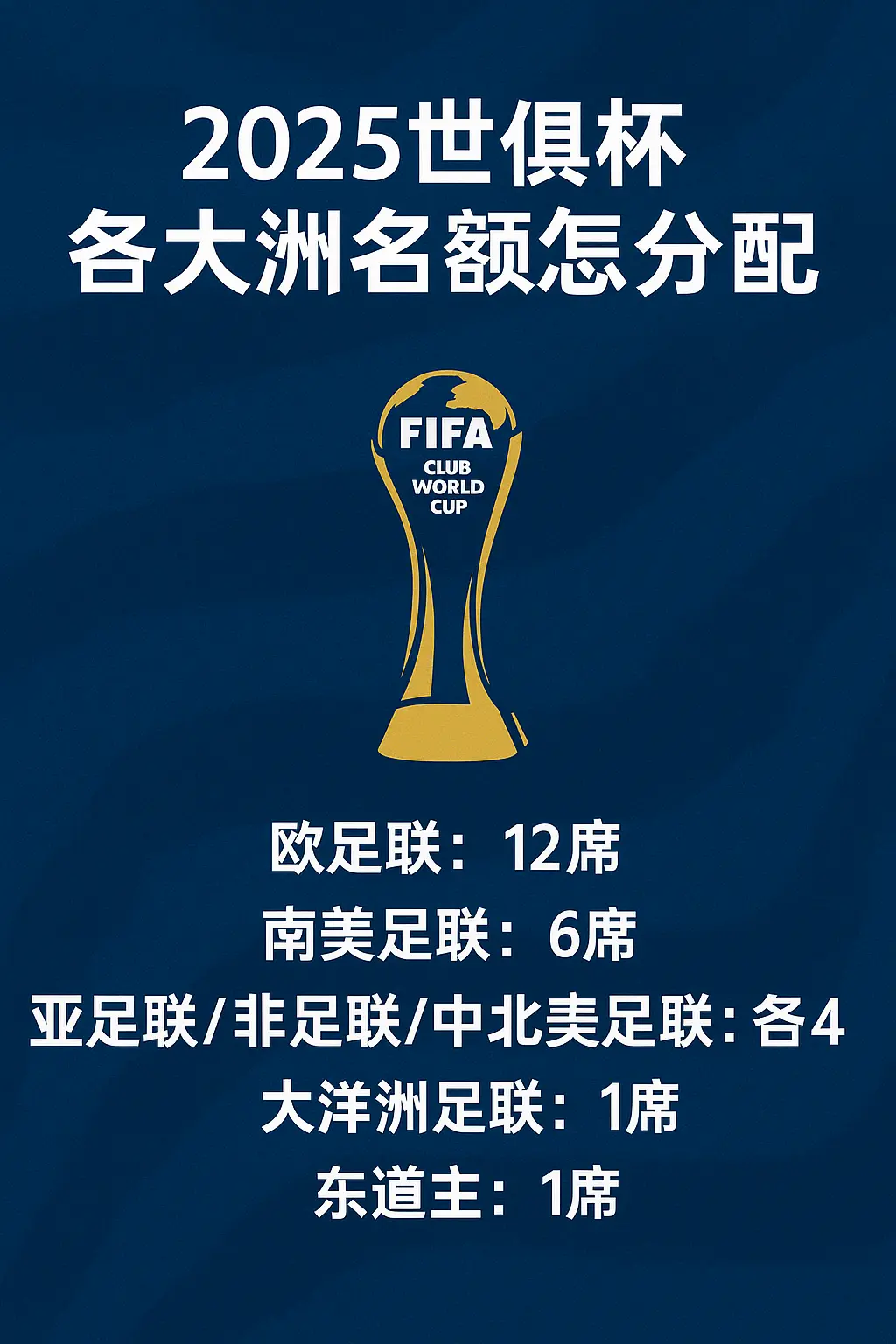 2025世俱杯各大洲名额怎么分配？FIFA世俱杯32支球队参赛配额详解